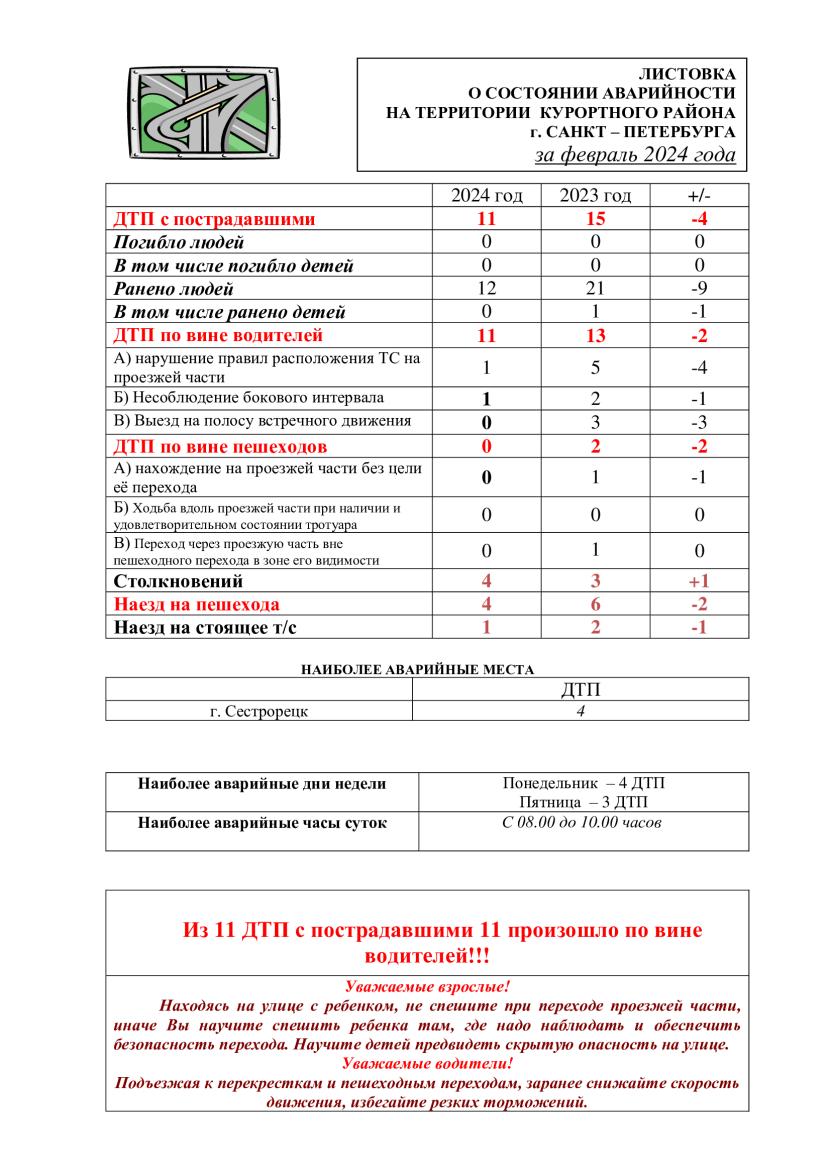 ГБОУ СОШ № 545 Санкт-Петербурга: